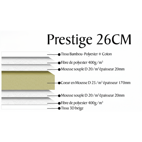 Matelas Mousse 140x200 Prestige 7 Zones de confort - Accueil Moelleux - Epaisseur 26 cm