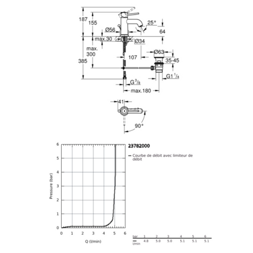 Mitigeur Lavabo Grohe Quickfix Start Classic Avec Ouverture D'eau Froide Centrale Taille S