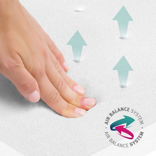 Matelas Enfant Roulé 90 X 200 Déhoussable - Mousse Respirante Et Équilibrée - Blanc - Safe Asleep