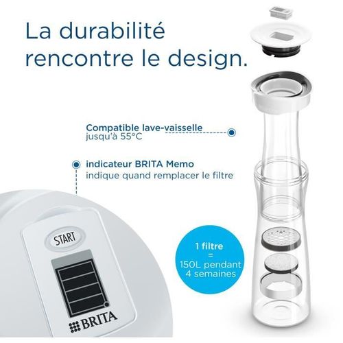 Bouteille Filtrante - Blanc Graphite - 6 Filtres Microdisc Inclus