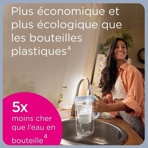 Carafe Filtrante 2.4l Avec Cartouche Maxtra - 1051120