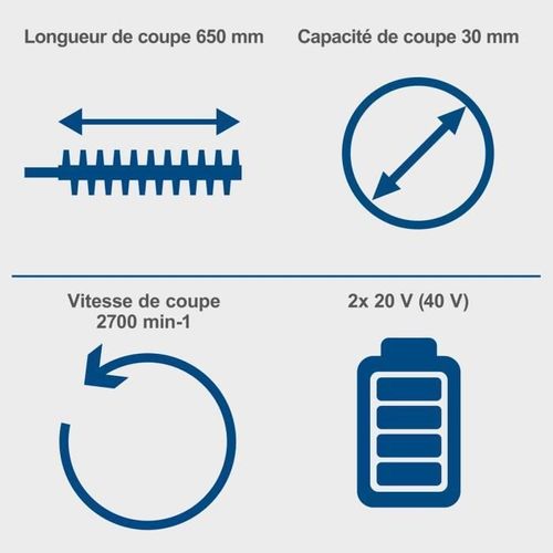 Taille-haies Sans Fil Bc-ht720-x - Longueur De Coupe De 65 Cm - 20v Ixes