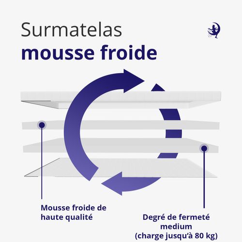 Ergonomique Surmatelas En Mousse Froide 180 X 200 Cm Avec Housse Lavable à 40°c - Respirant - 10cm