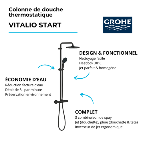 Colonne De Douche Thermostatique Grohe Vitalio Start 250 Noire