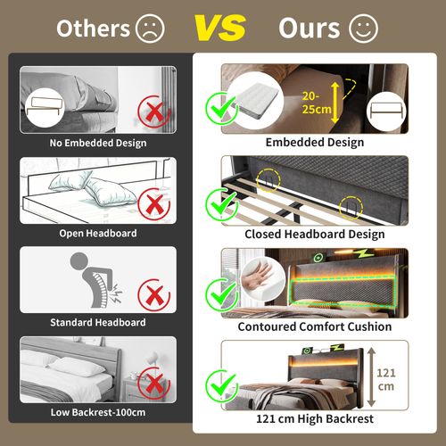 Lit Coffre 160x200 Cm Double Avec LED, USB Type-c, Sommier Relevable, Rangement, Tissu Lin Gris