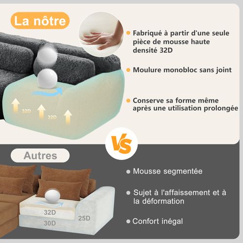 Canapé Compressé 2 Places Avec 2 Poufs, Peluche, Gris
