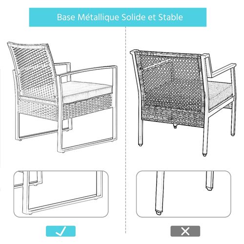 Ensemble Mobilier De Jardin En Rotin Polyester 1 Table Basse Et 2 Fauteuils, Noir/beige