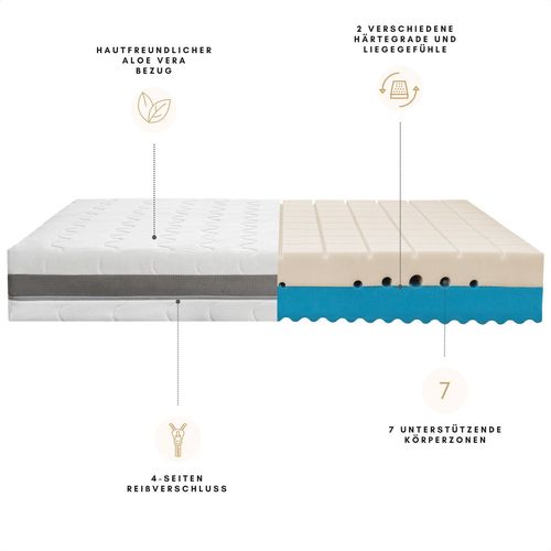 Matelas Mousse 160x200 cm H2 H3, 7 Zones Epaisseur 18 cm
