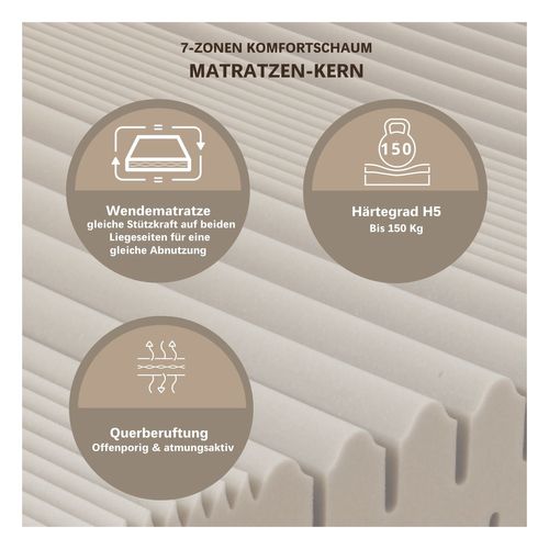 Matelas Mousse 140x200 cm Epaisseur 18cm, H4, Avec Housse Active Greenfirst