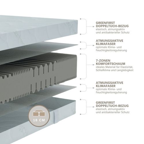 Matelas Mousse 160x200 cm Epaisseur 18cm, H4, Avec Housse Active Greenfirst