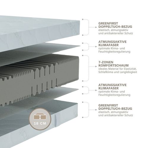 Matelas à Couches Froides 180x200, Matelas 180x200 18cm, H5, Avec Housse Active Greenfirst