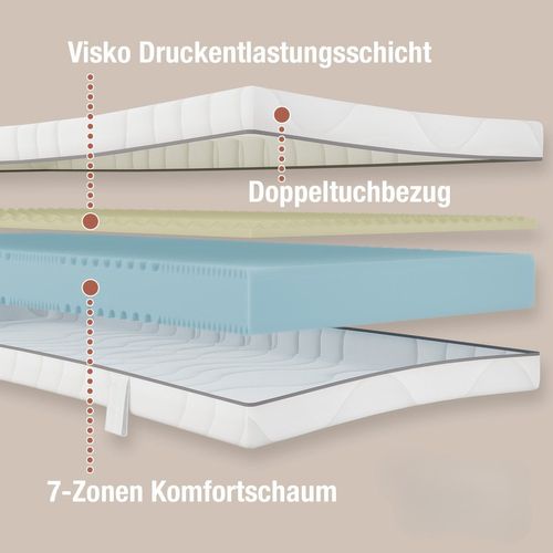 Matelas Mousse H3, 100x200 cm NIGHTSTYLE VISCO Épaisseur 18 cm, 7 Zones