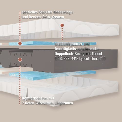 Matelas Mousse 100x200 cm ORTHO DYNAMIC Épaisseur 19 cm, Gel H3 H4, 7 Zones