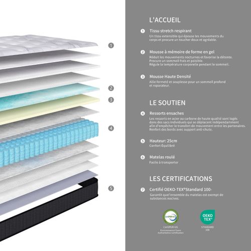 Matelas ressorts 160x200 cm avec 2 cm de mémoire de forme SENZA ép.25 cm
