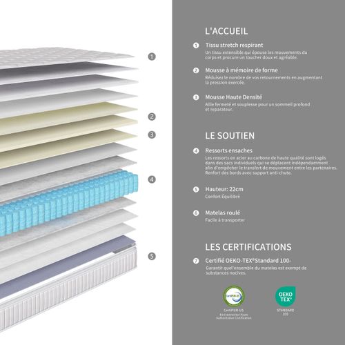 Matelas ressorts + surmatelas 140x190cm avec mémoire de forme CLEOPATRE ép.22 cm
