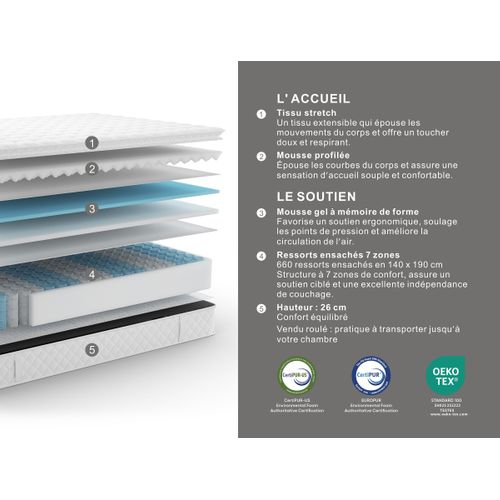 Matelas ressorts 140x190 cm avec 2 cm de mémoire de forme PERLE ép. 26 cm