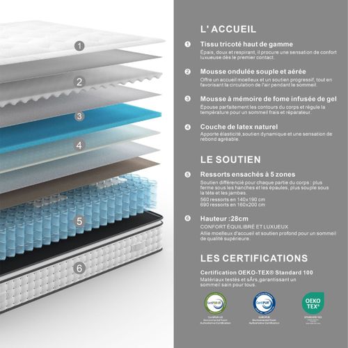 Matelas ressorts 140x190 cm AUREAL avec latex + 3 cm mémoire de forme ép. 27 cm