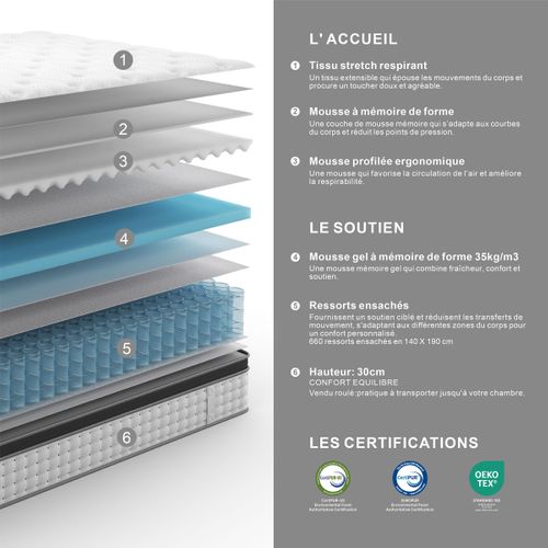 Matelas ressorts 160x200 cm avec 6 cm mémoire de forme NUVIA ép. 30 cm