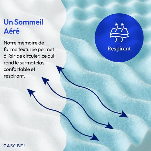 Surmatelas 140 x 190 Cm Mousse à Memoire De Forme 5 Cm - Zones Ergnomiques - Gel Infusé Bleu