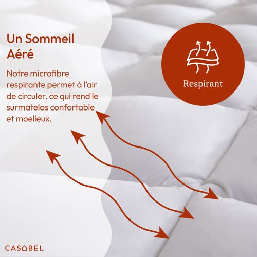 Surmatelas Douceur 160 X 200 Cm En Microfibre Respirante Avec Liseré Blanc – Moelleux – 2 Places