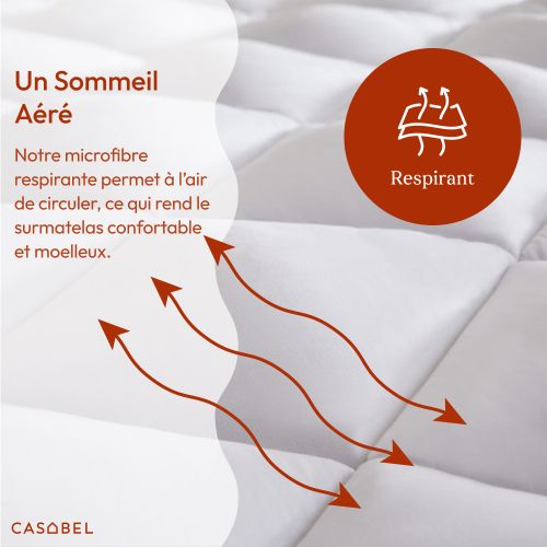 Surmatelas Douceur 140 X 190 Cm En Microfibre Respirante Avec Liseré Bleu – Moelleux  –  2 Places