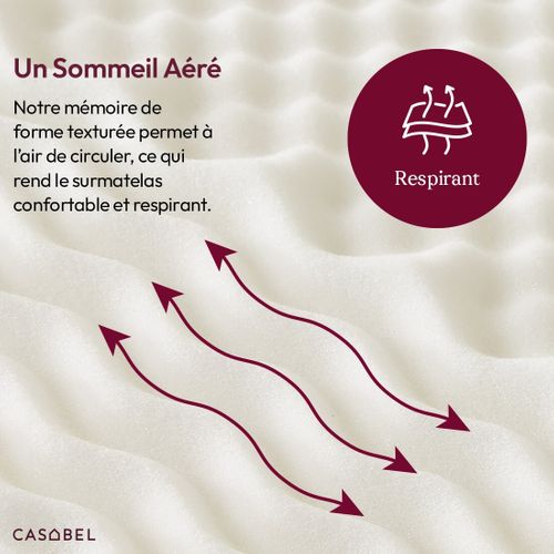 Surmatelas 80 x 200 Cm Mousse à Memoire De Forme 5 Cm - Sur-matelas Simple - Zones Ergonomiques