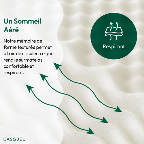 Surmatelas 140 x 190 Cm Mousse à Mémoire De Forme 5 Cm + Housse En Bambou - Zones Ergonomiques