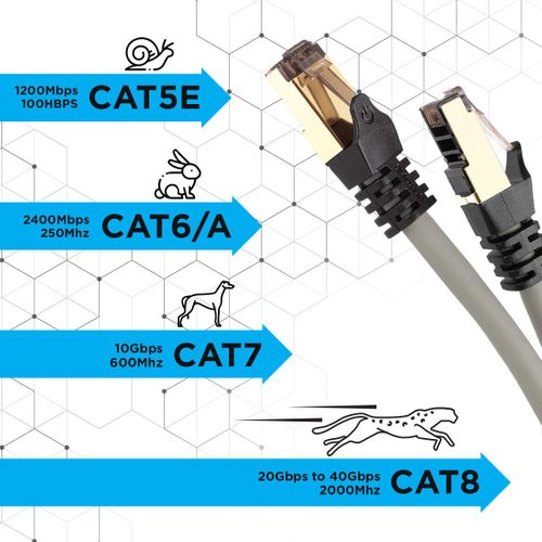 Cat8 Gy Câble Ethernet Gris 5 M - Bande Passante 2ghz - Transmission Des Données 40 Gigabits