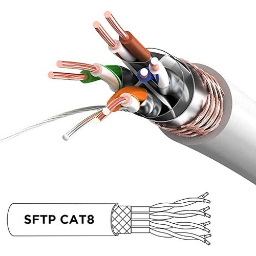 Cat8 We Câble Ethernet Blanc 5 M - Bande Passante 2ghz - Transmission Des Données 40 Gigabits