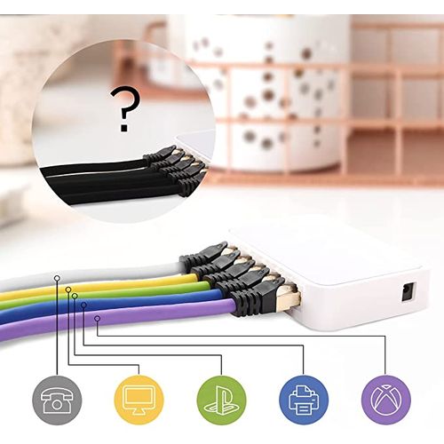 Cat8 We Câble Ethernet Blanc 5 M - Bande Passante 2ghz - Transmission Des Données 40 Gigabits