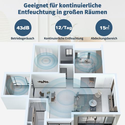 15 ㎡ Purificateur D'air Avec Réservoir D'eau 1.5l, Ecran LED