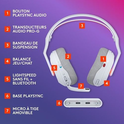 Casque Gamer - Sans Fil - Astro 120 X - Lightspeed - Blanc