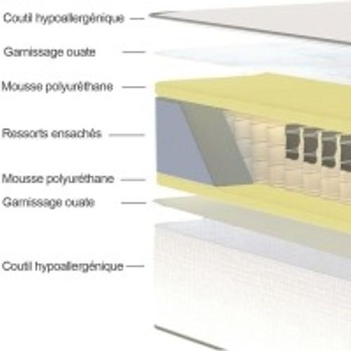 Ensemble Matelas + Sommier 140x200cm - Ressorts - 7 Zones De Confort - 24cm - Equilibré - Détente