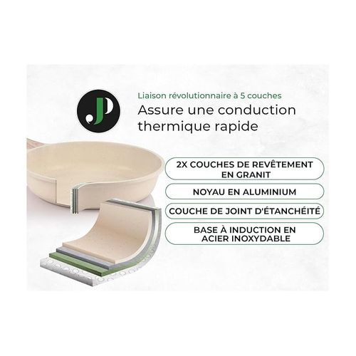 Batterie De Cuisine 15 Pièces Antiadhésif En Granit Beige - Tous Feux - Just Perfecto Jl-788