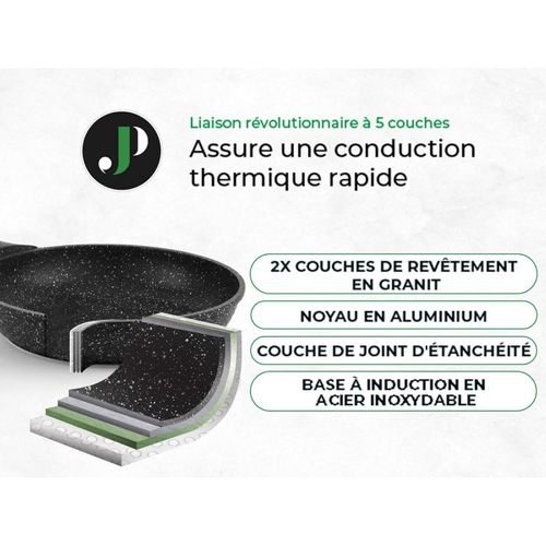 Poêle 24 Cm Avec Casserole Et Couvercle 20 Cm Noir - Tous Feux Dont Induction Just Perfecto Jl-43