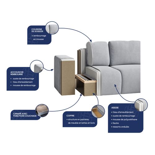 Canapé D'angle Turin Bleu En Velours Avec Fonction De Couchage