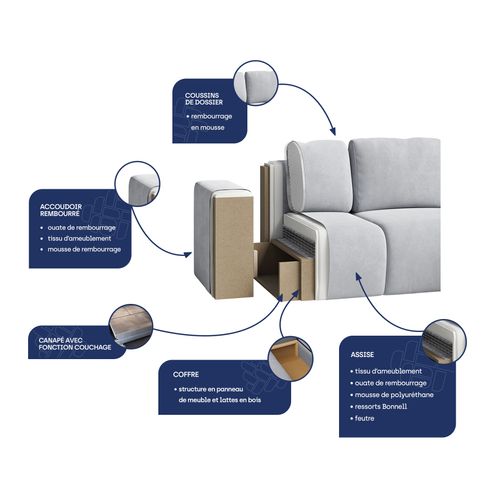 Canapé D'angle Pisan Bleu En Peluche Avec Fonction De Couchage