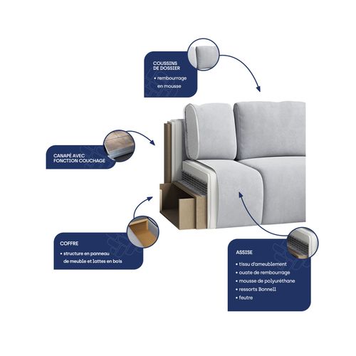 Canapé D'angle Lorivo Bleu En Peluche Avec Fonction De Couchage