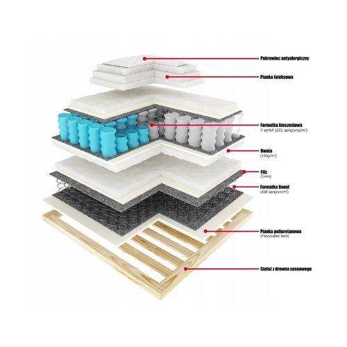 Lit Adulte 160x200 Cm Miami Matelas Ressorts Ensachés Et Surmatelas à Mémoire Velours Beige