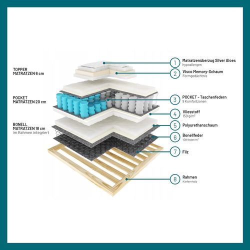 Lit Boxspring 160x200 Cm Gusto Rangement Matelas Ressorts Ensachés Et Surmalelas En Velours Noir