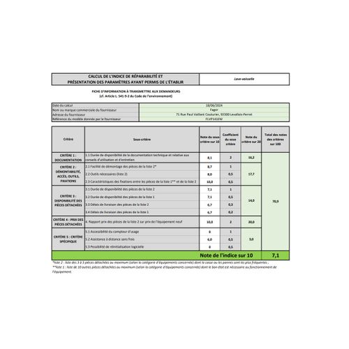 Lave-vaisselle 60 Cm 14 couverts 46 dB - Flvp141ew