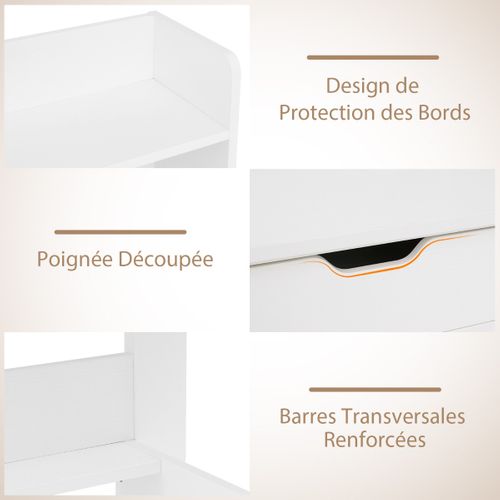 Bureau Droit, Bureau D'ordinateur, Bureau D'étude Avec Prises De Courant Et Ports USB Blanc