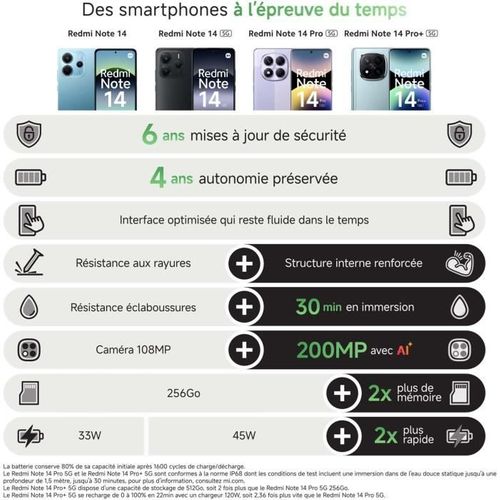 Smartphone Xiaomi Redminote145gnoir256