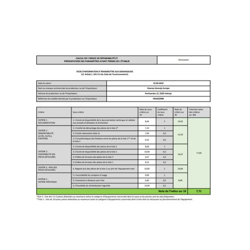 Lave-vaisselle 14 couverts 46 dB - Hs642d90b
