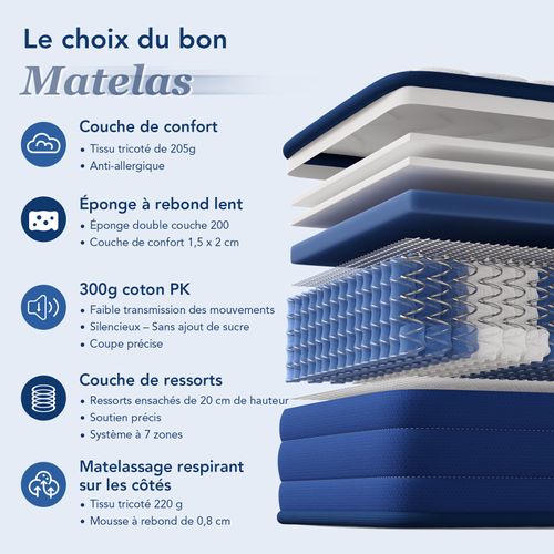 Matelas Ressorts Ensachés,140x200 Cm,22 Cm,7 Zones,dureté Moyenne H3