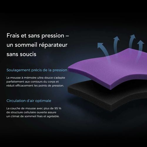 Surmatelas 90x200x8 cm, Mousse HR et Mousse à mémoire de forme, Housse amovible