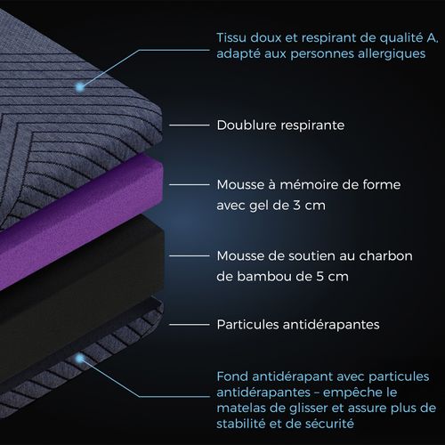 Surmatelas 90x200x8 cm, Mousse HR et Mousse à mémoire de forme, Housse amovible