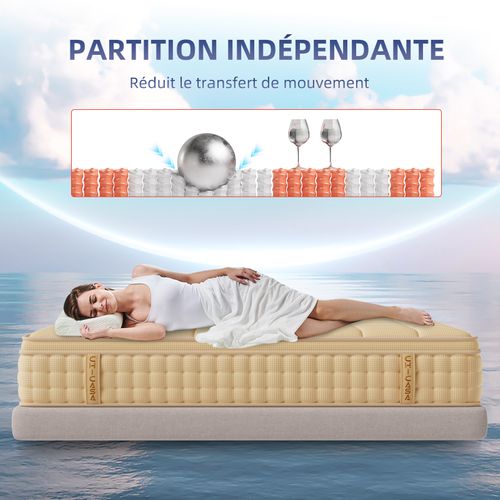 Matelas à Ressorts Ensachés 160×200 cm, 7 Zones, tissu Gaufré, Epaisseur 25cm, h3