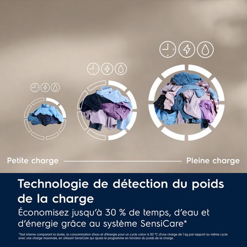 Lave-linge hublot ELECTROLUX EW6FI1429OV