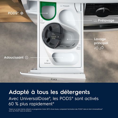 Lave-linge hublot ELECTROLUX EW6FI1429OV